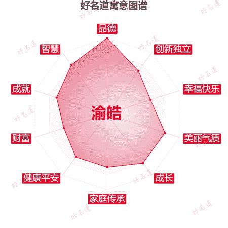 皓名字意思|皓字的含义和寓意